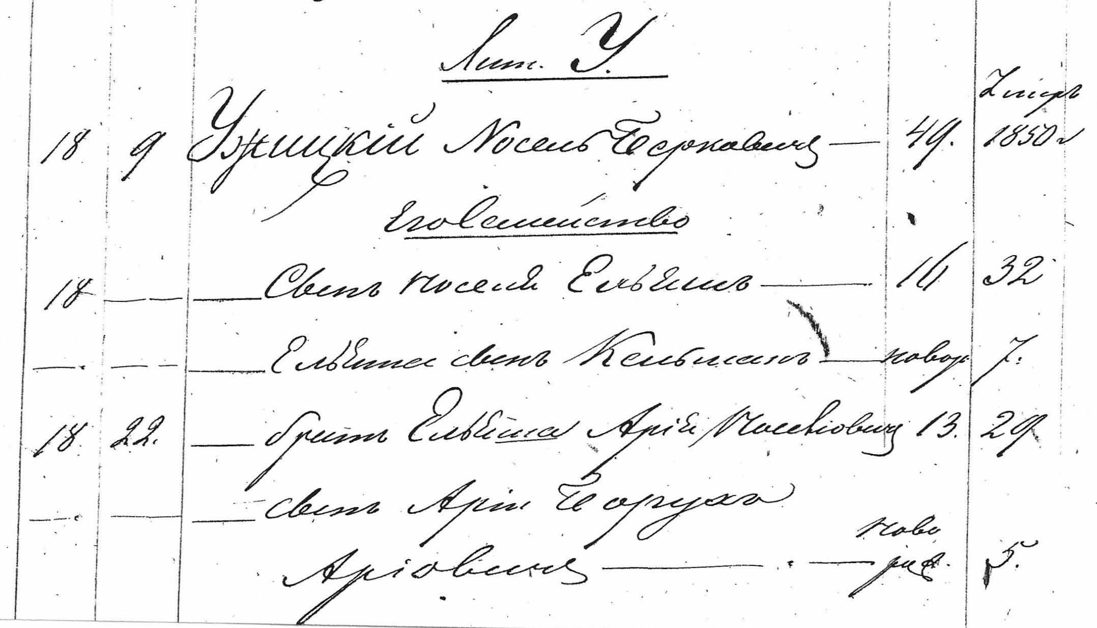 Jewish Males � Chrabolowski (1855)