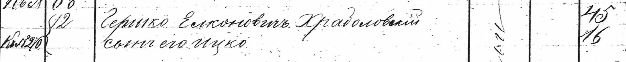 1868 census Tzvi Hirsh Chrabolowski