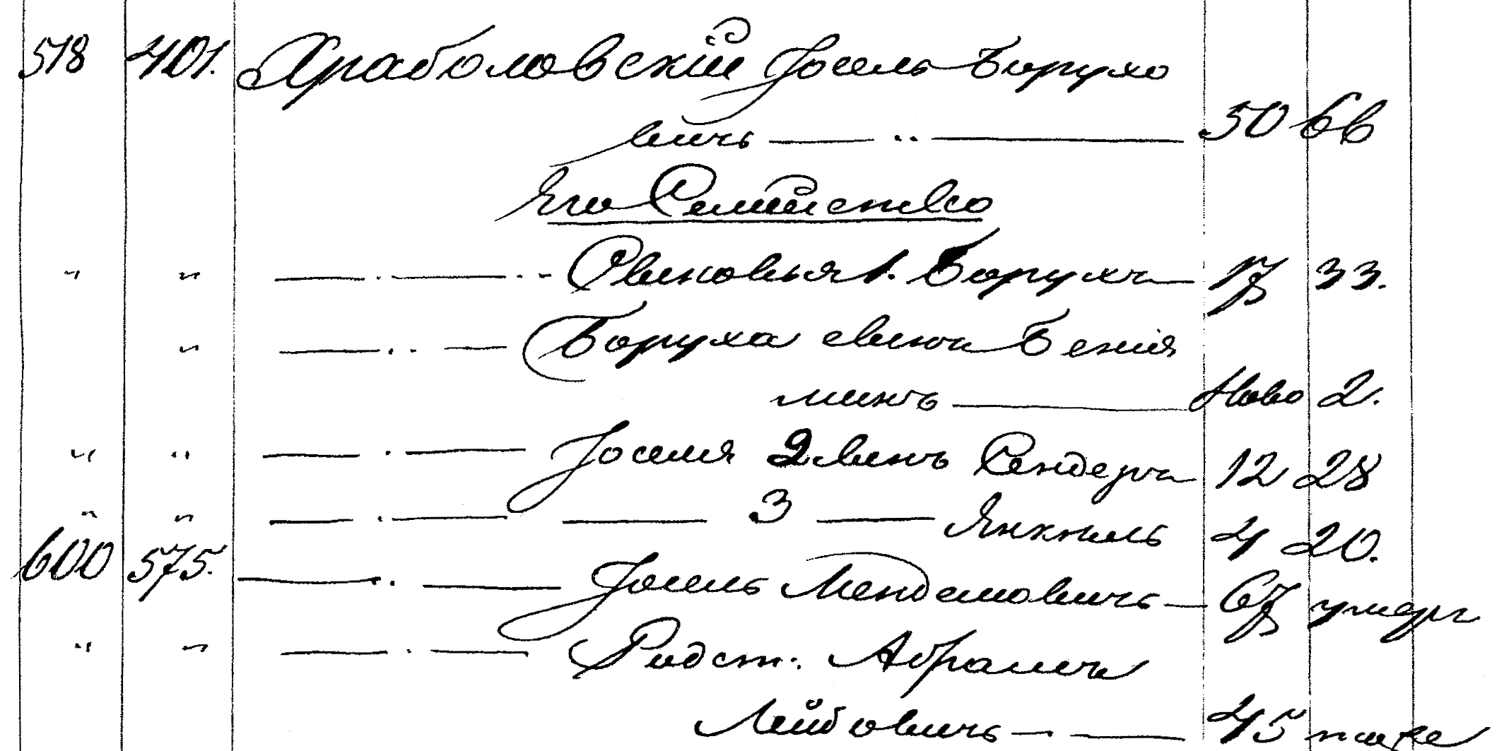 Jewish Males � Chrabolowski (1855)